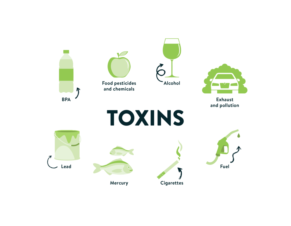 Toxins, Free Full-Text