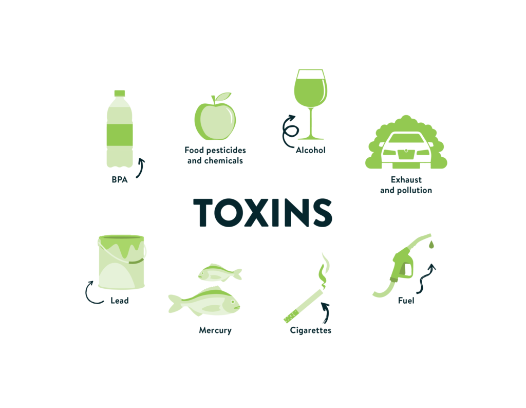 Toxin Free - Carolina Total Wellness