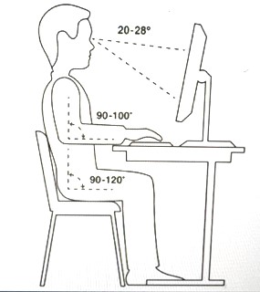 The Ergonomics of Drawing